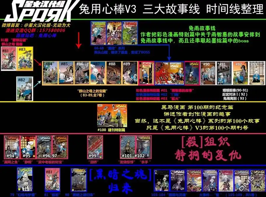 《兔用心棒V3》第97话 第30页