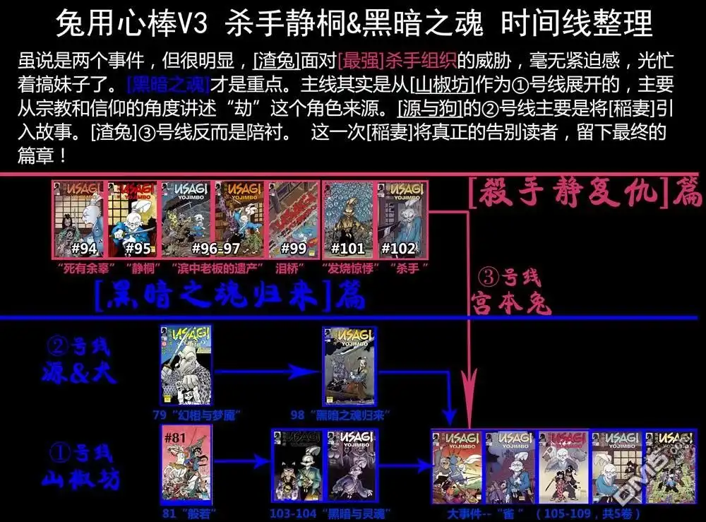 《兔用心棒V3》第98话 第28页