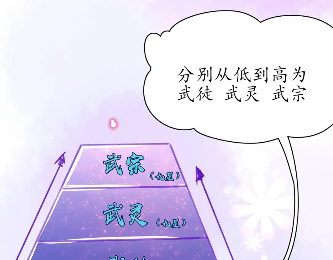 《王妃的修仙指南》第39话 云悠，我一定会保护你 第123页