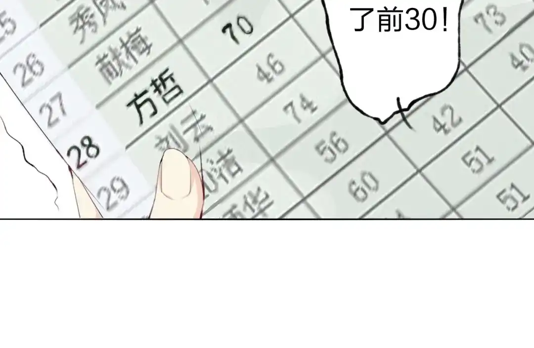 《我不是精分》第6话 愿望 第68页
