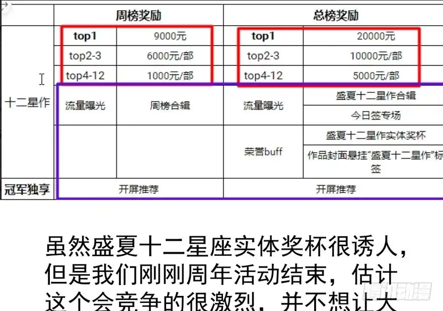 我才不是恶毒女配（麻辣女配） 得吾爱~得吾爱~ 第108页