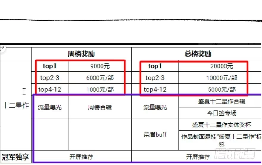 我才不是恶毒女配（麻辣女配） 醍醐灌顶 第125页