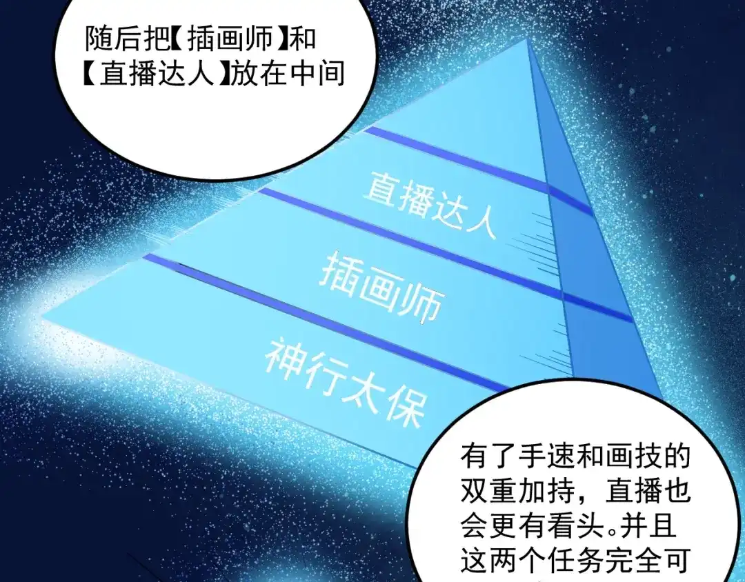 《我的成就有点多》第11话 直播达人 第19页