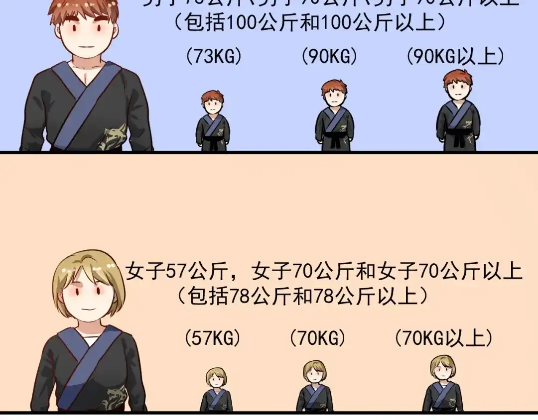 《我的成就有点多》第175话 混合团体赛 第70页