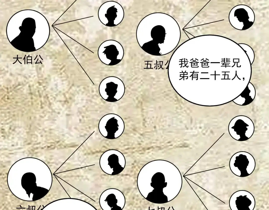 《我的成就有点多》第17话 奇怪的缘分 第20页