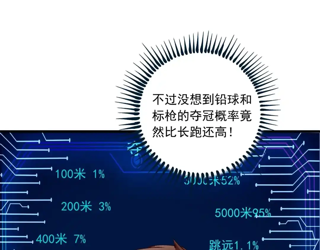 《我的成就有点多》第43话 三项之力 第71页