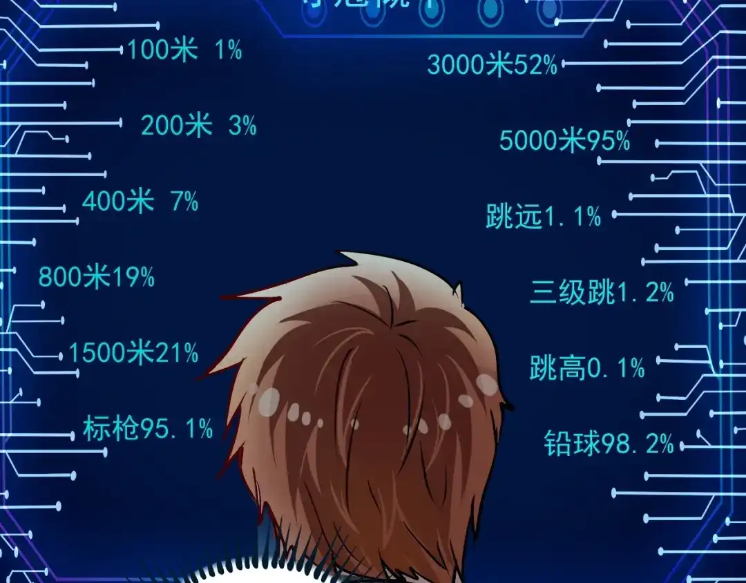 《我的成就有点多》第43话 三项之力 第69页