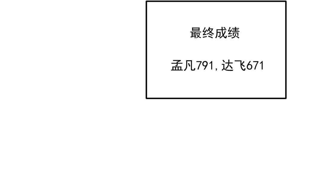 《我的成就有点多》第51话 小丑竟是我自己？ 第98页