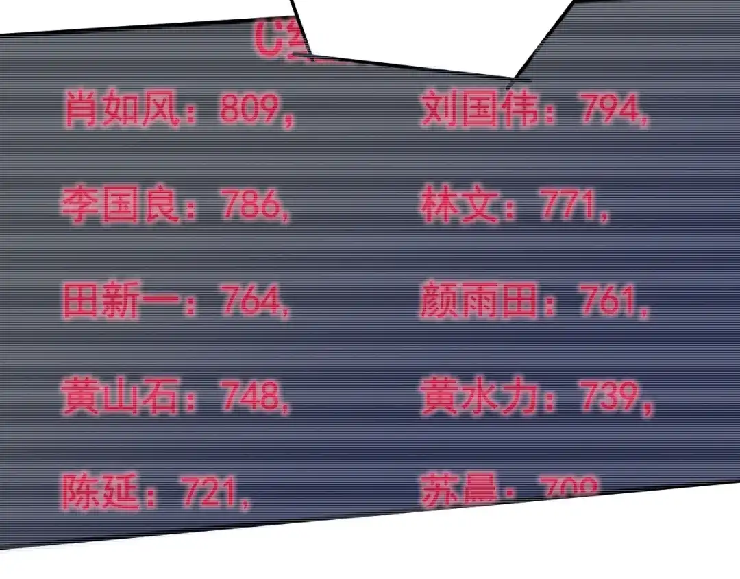 《我的成就有点多》第70话 解开封印！ 第36页