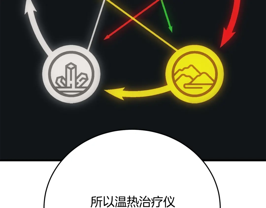 《我的神级笔记本》第140话 风水1 第158页