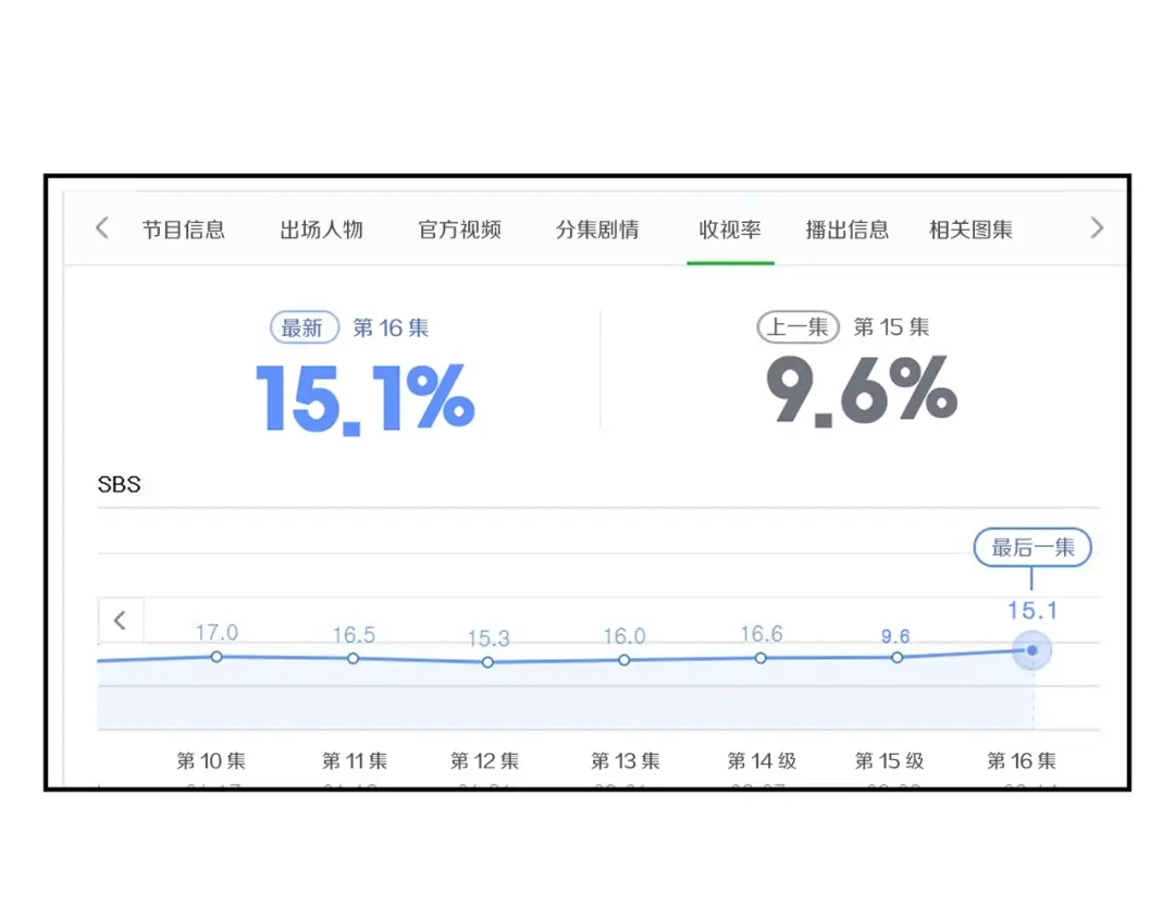 《我的神级笔记本》第74话 宝典的来源 第79页