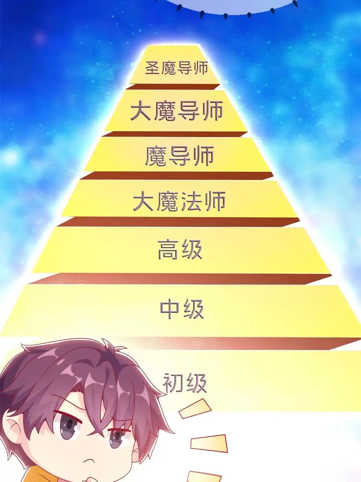 《我的学姐会魔法》07 魔法世界的外来户 第4页