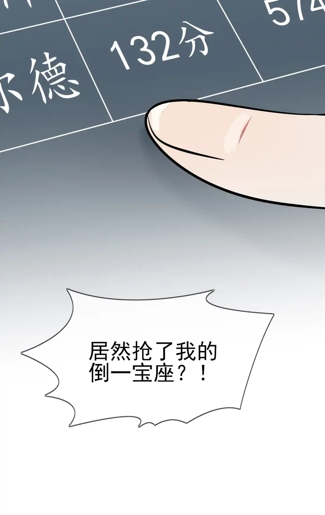 《我告老师！！》47 公布成绩 第41页