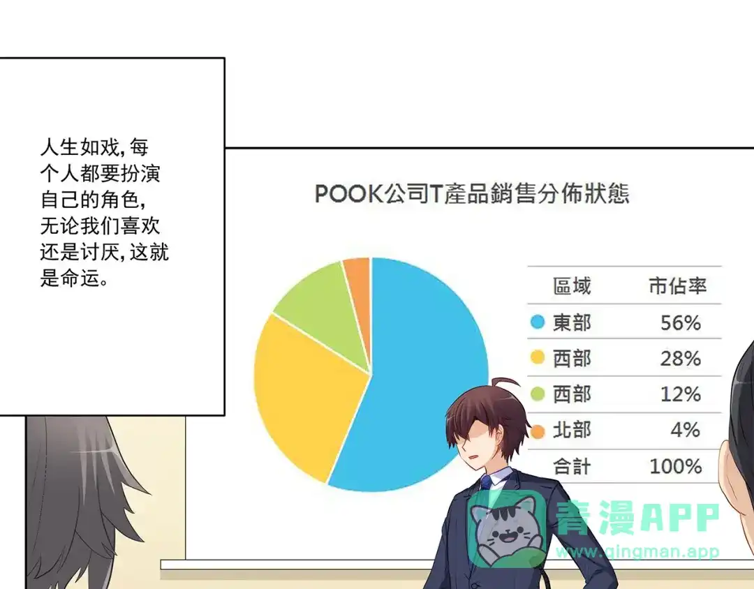 《我是高富帅》第229话 高富帅被强吻 第76页