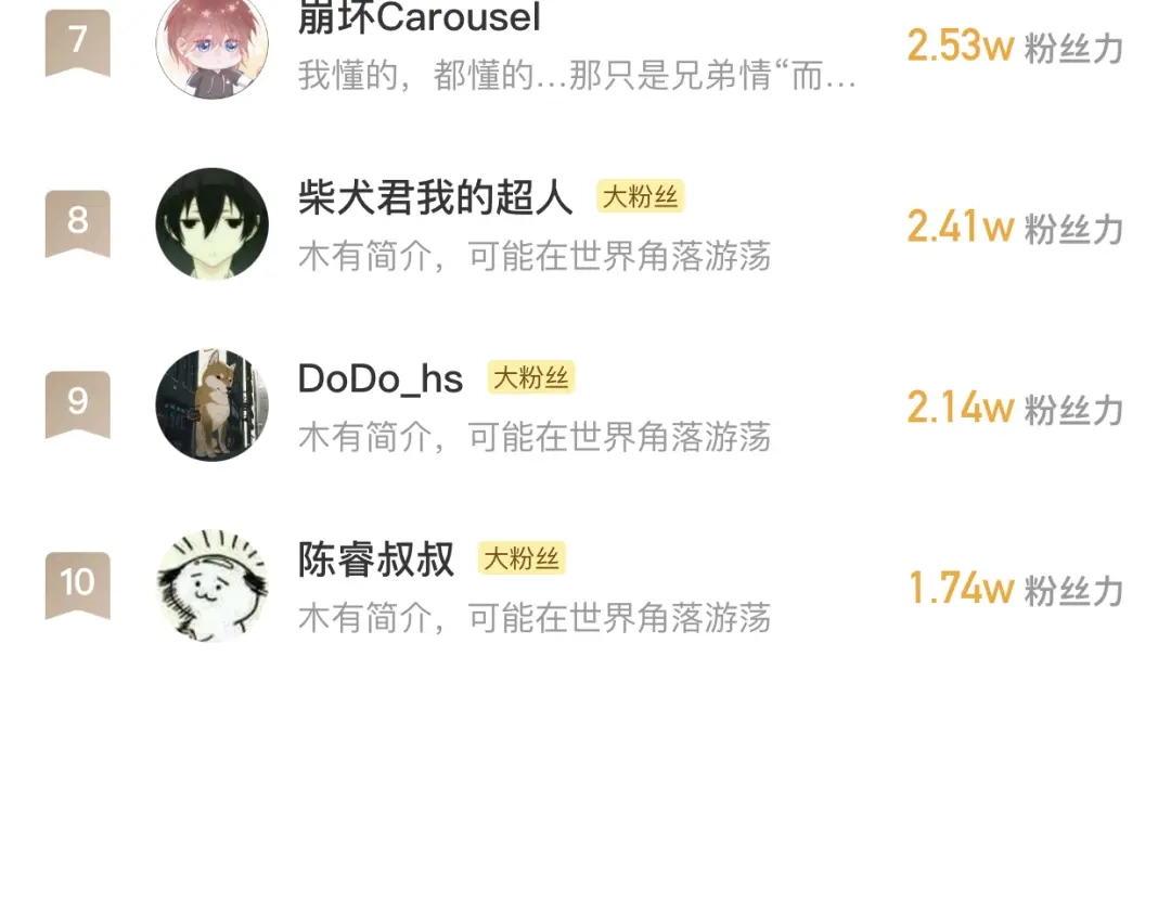 《我是学校唯一的人类》获奖通知 第3页
