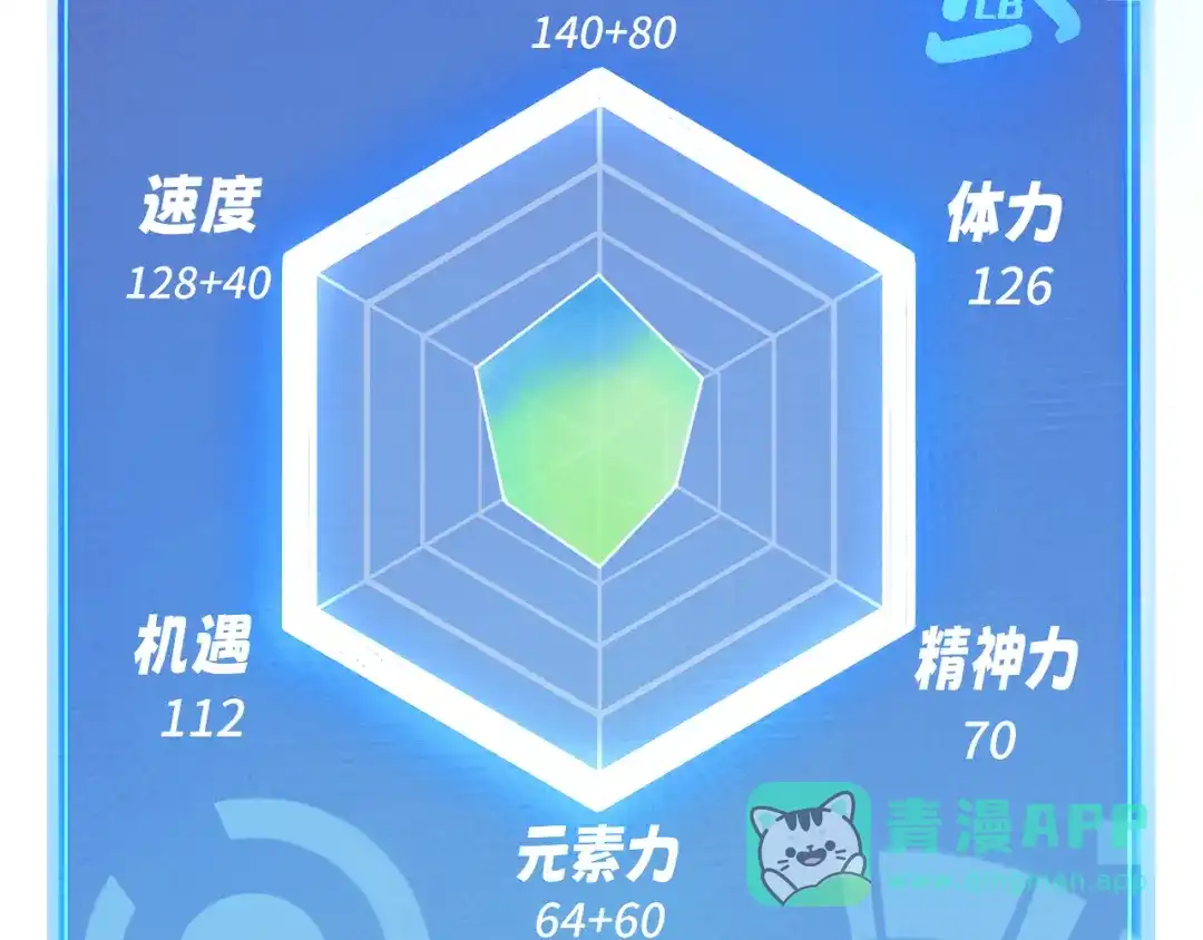 我用顶级系统重塑世界 - 城市废墟 - 第196张图