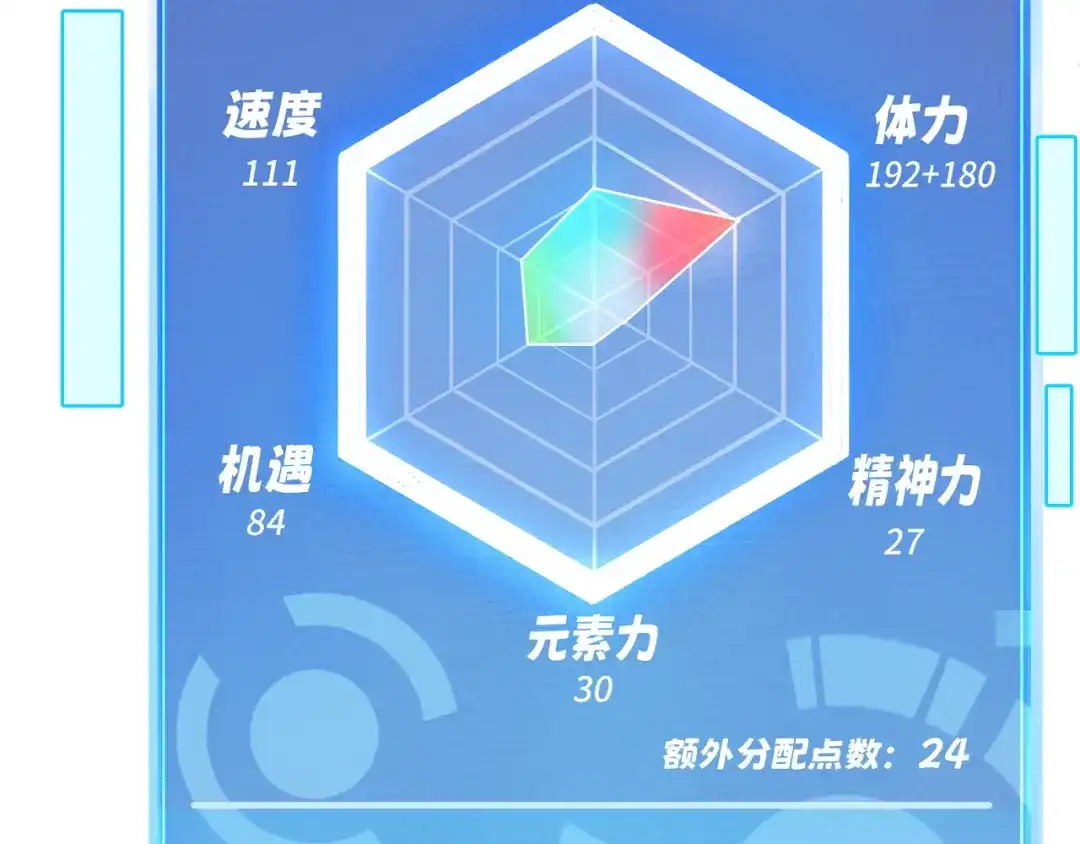 我用顶级系统重塑世界 - 水光幻影 - 第122张图