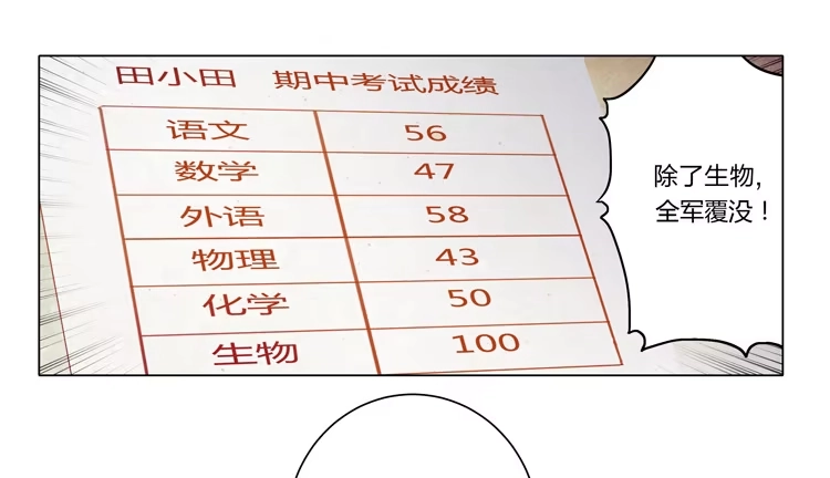 《我与秋田》辰风，厉害了我的学霸！ 第42页