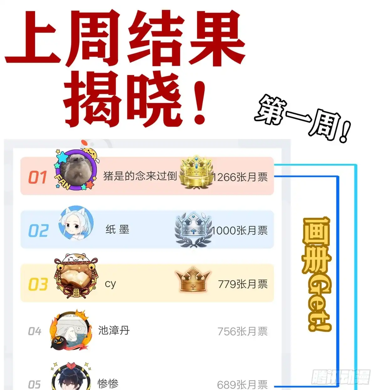 《我在异界当乞丐》第一周结果揭晓！ 第1页