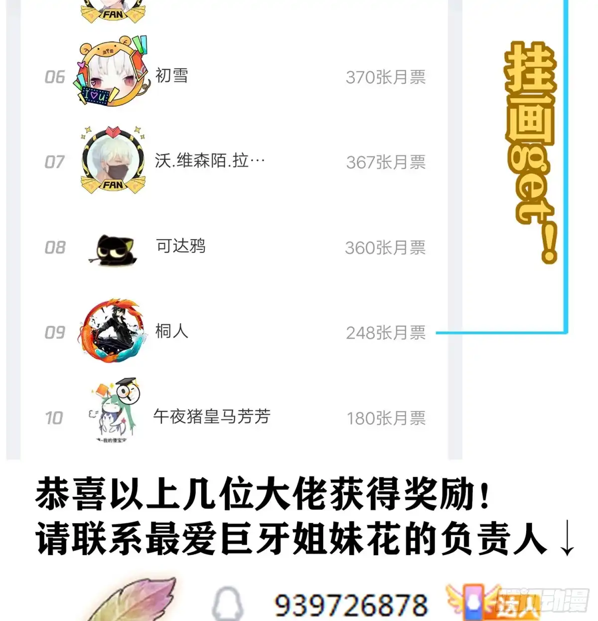 《我在异界当乞丐》第一周结果揭晓！ 第2页