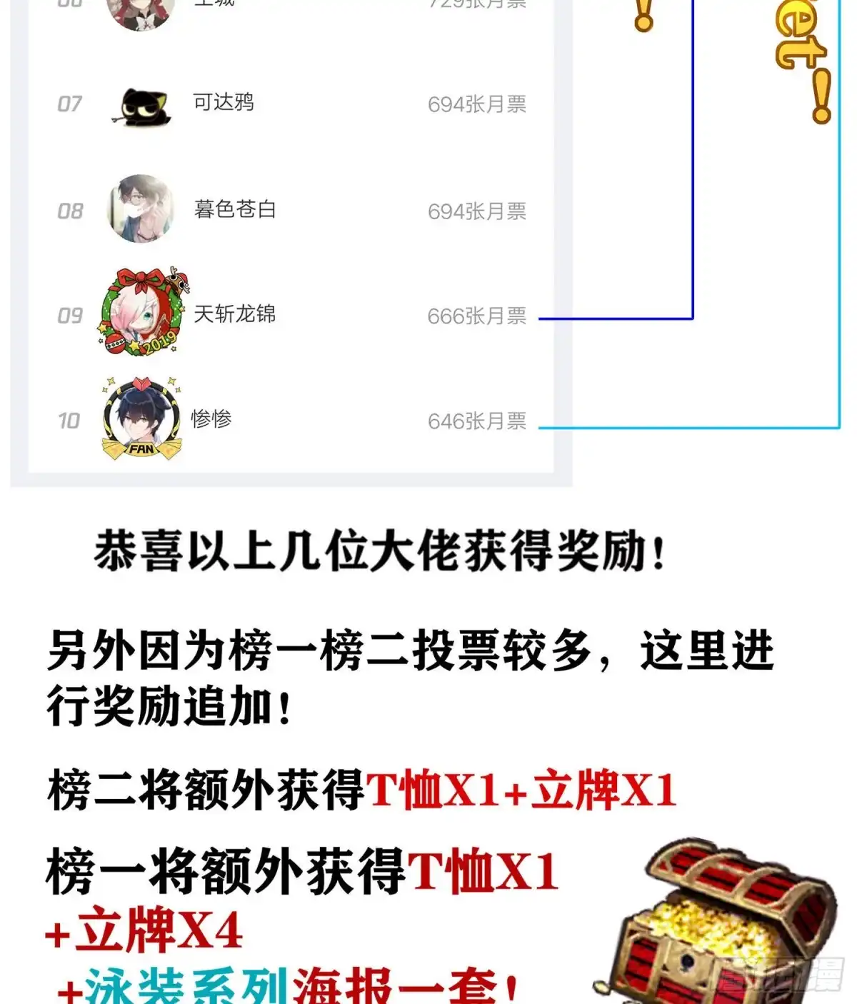 《我在异界当乞丐》第二周结果揭晓！ 第2页
