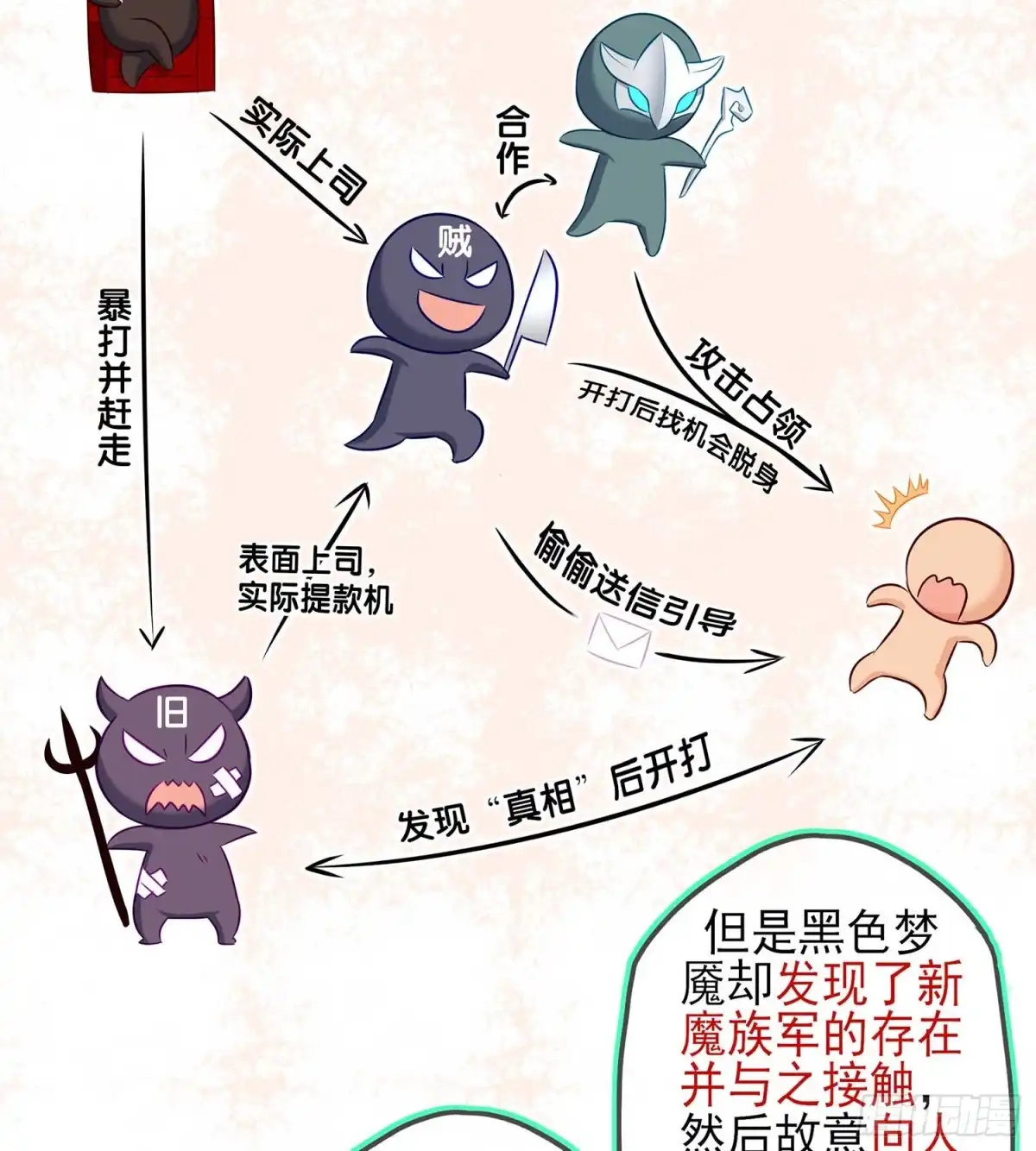 《我在异界当乞丐》直接问他本人吧！ 第56页