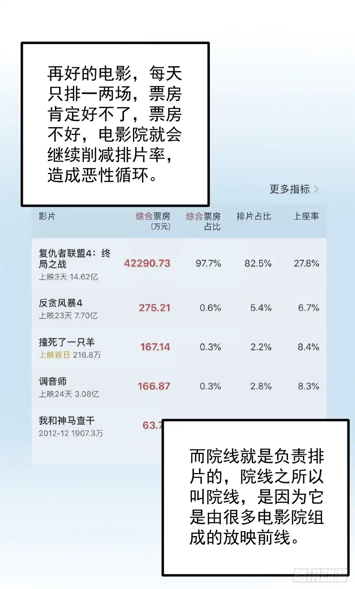 《我只会拍烂片啊》39 陈飞宇的万地院线 第3页