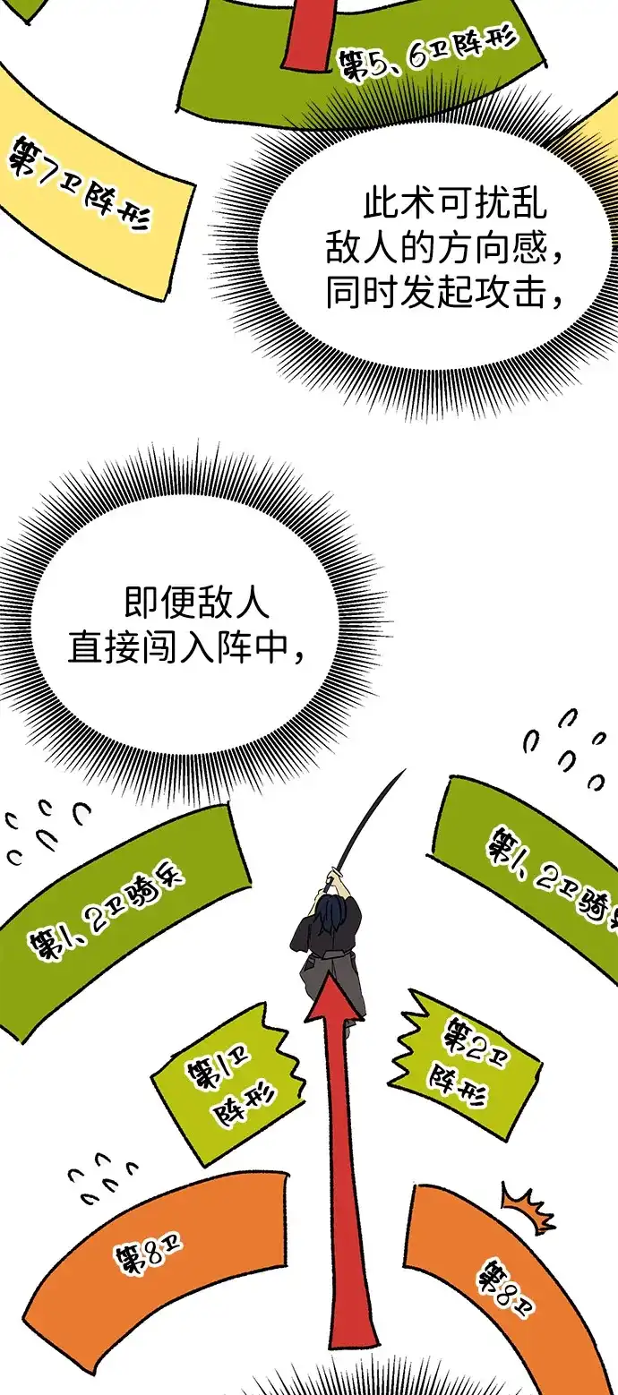 无限升级in武林 [第2季] 第59话 绝体绝命（4）对人兵阵 第79页