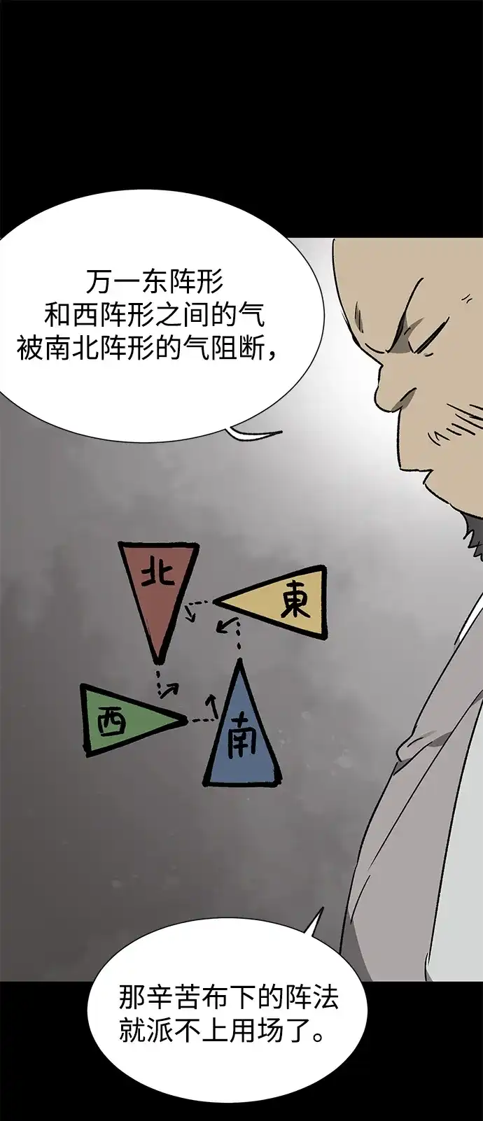 无限升级in武林 [第2季] 第77话 邪道（5）错位的易理 第73页
