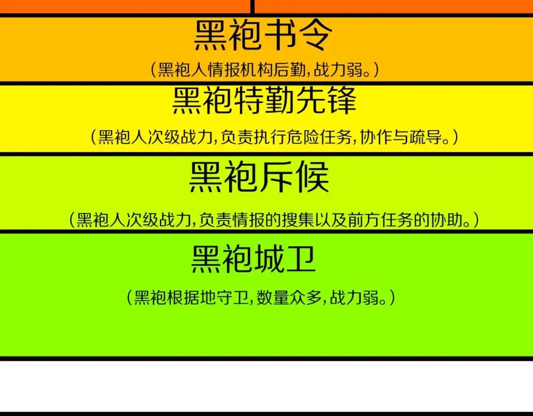 无限战记 第16话 神秘的收割者 第9页