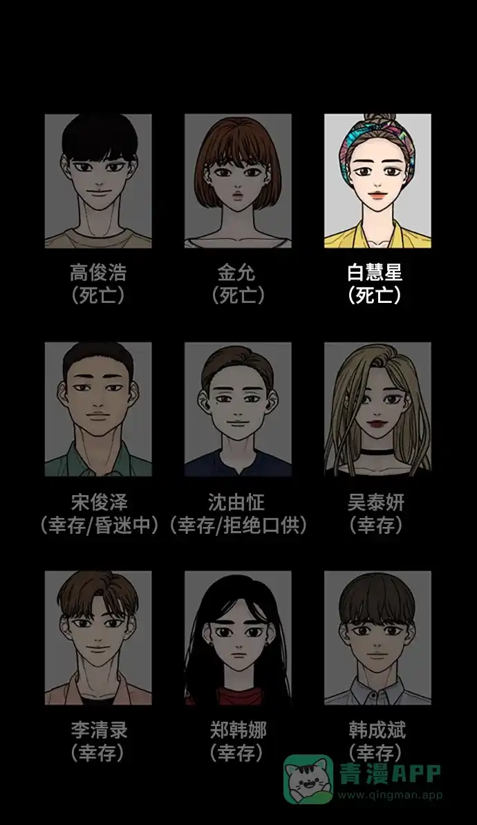 《幸存者偏差》第14话 第80页