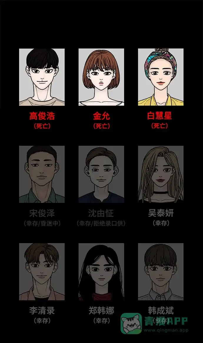 《幸存者偏差》第16话 第89页