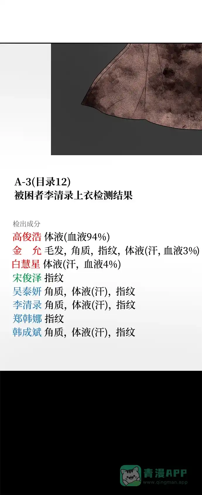 《幸存者偏差》第17话 第100页