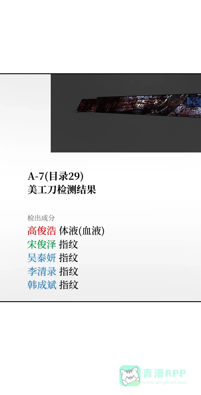 《幸存者偏差》第17话 第99页