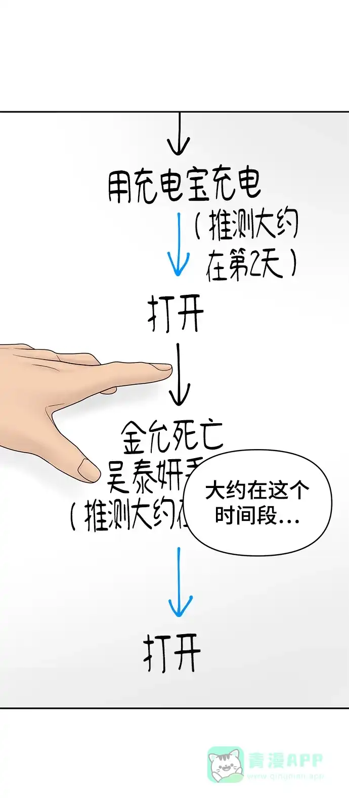 《幸存者偏差》第21话 第42页