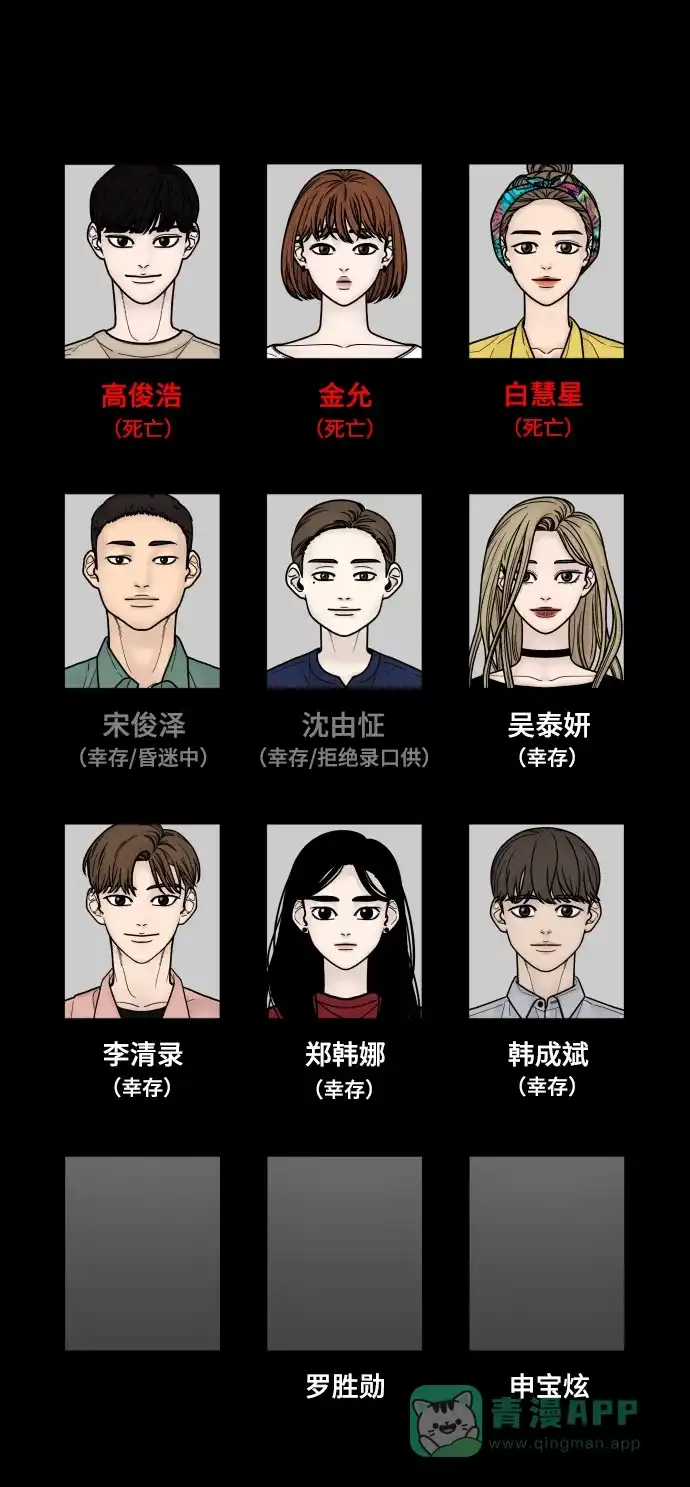 《幸存者偏差》第31话 第87页