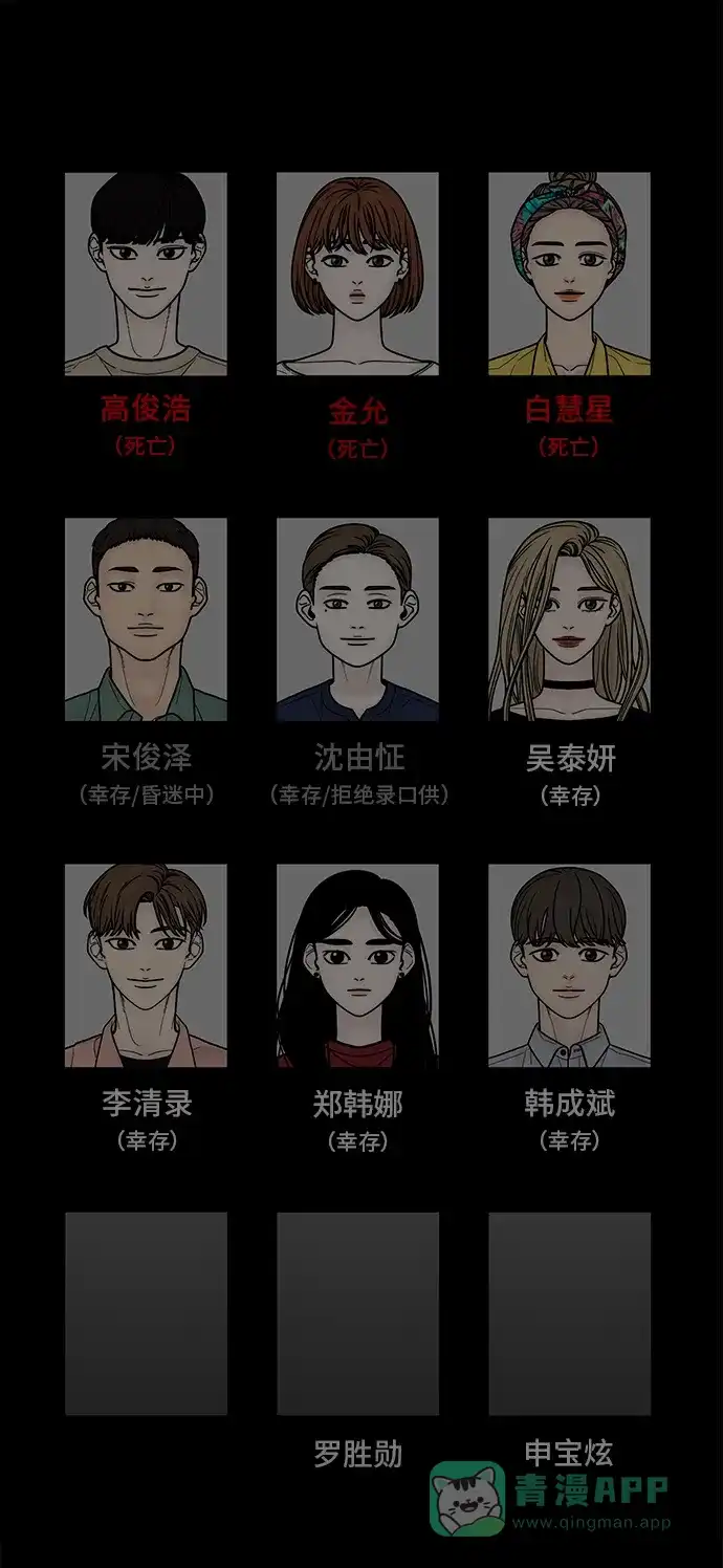 《幸存者偏差》第33话 第92页