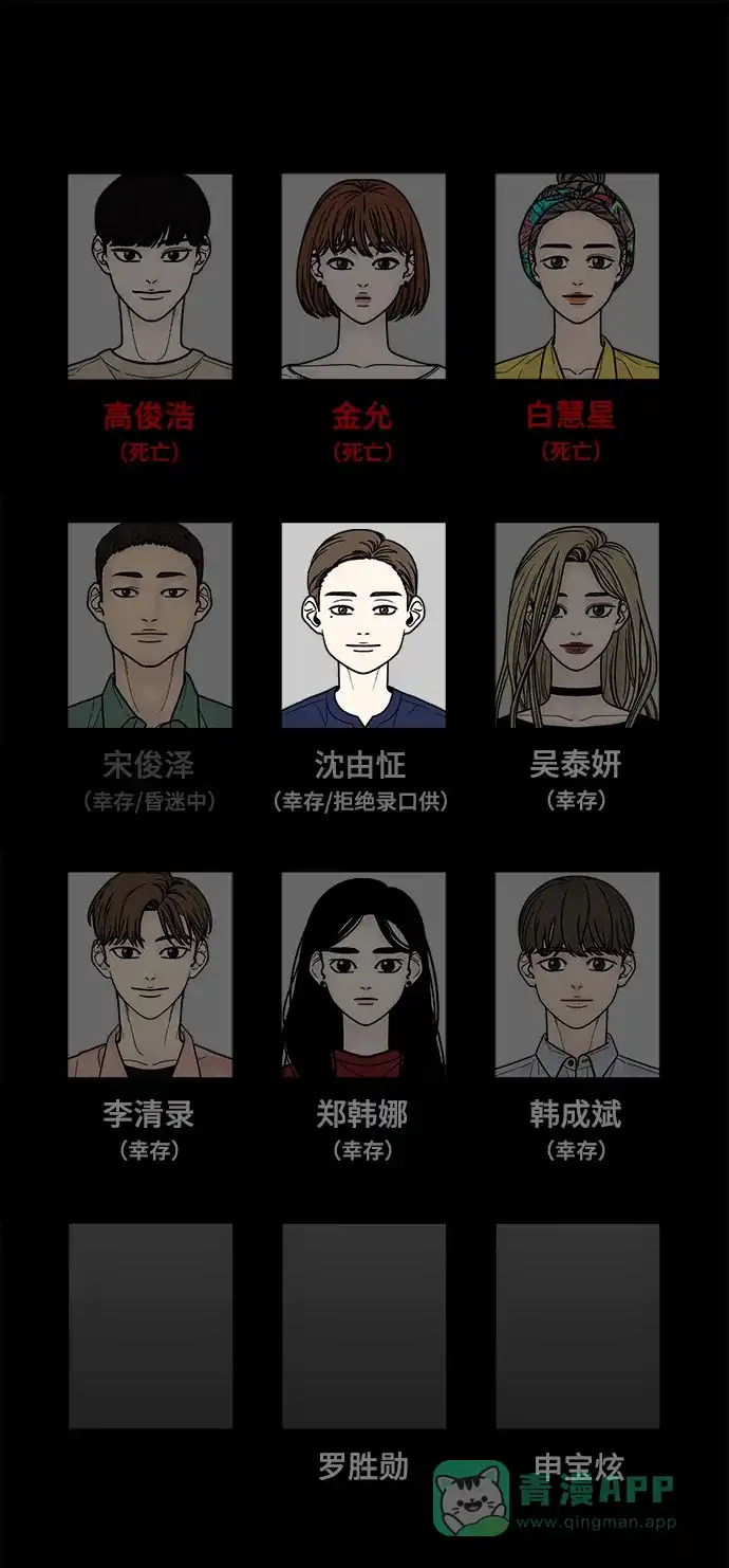 《幸存者偏差》第34话 第99页