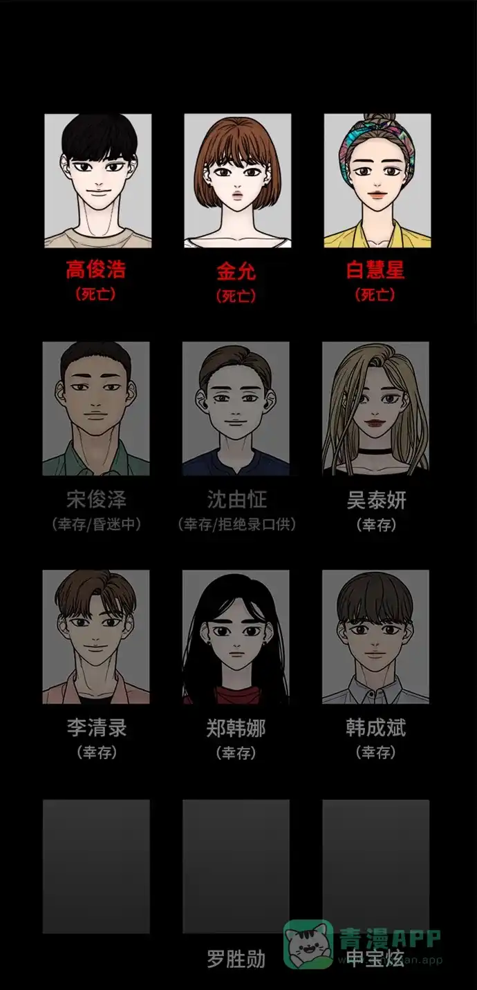 《幸存者偏差》第36话 第94页