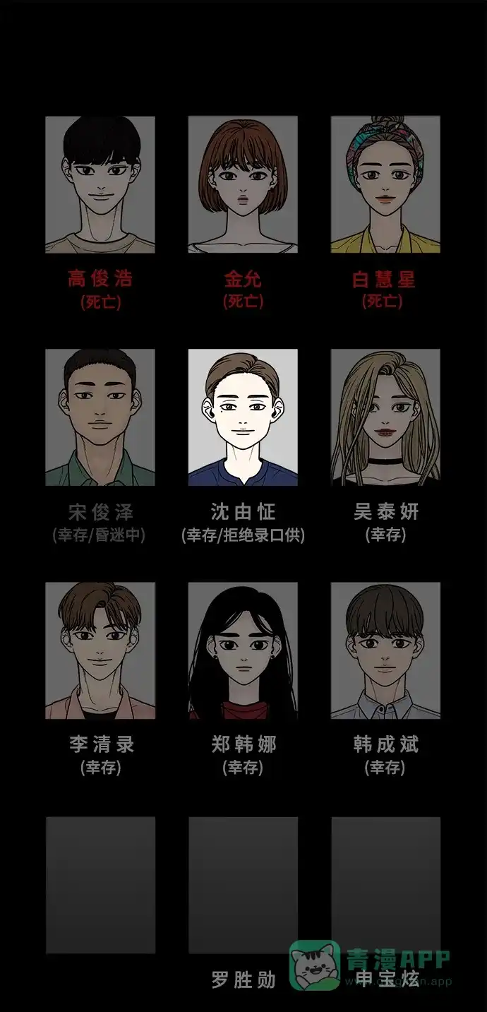 《幸存者偏差》第38话 第88页