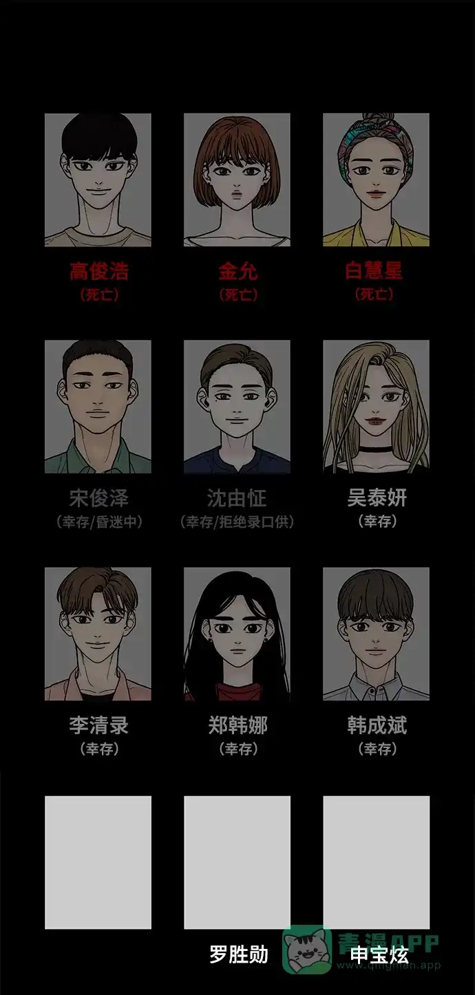 《幸存者偏差》第40话 第97页
