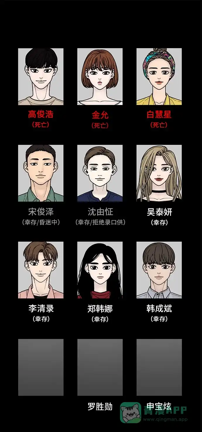 《幸存者偏差》第41话 第100页