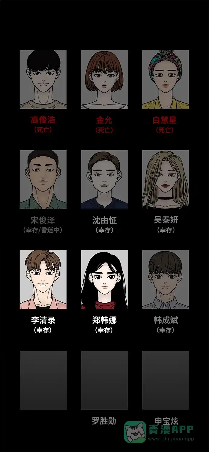 《幸存者偏差》第43话 第114页