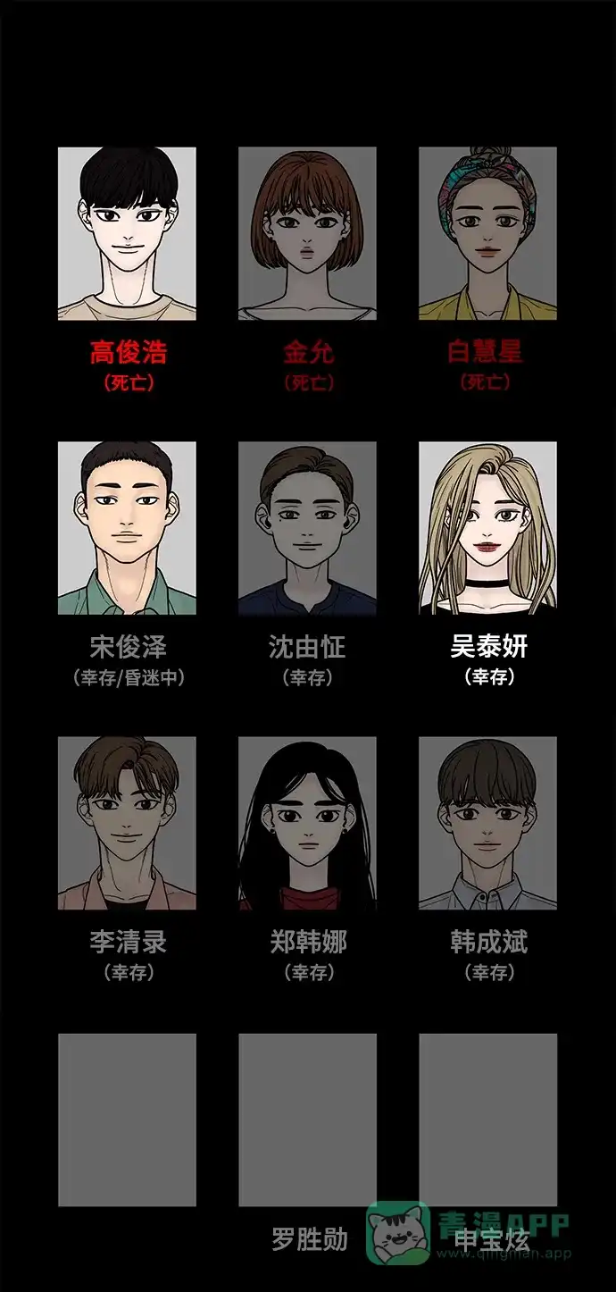 《幸存者偏差》第44话 第100页
