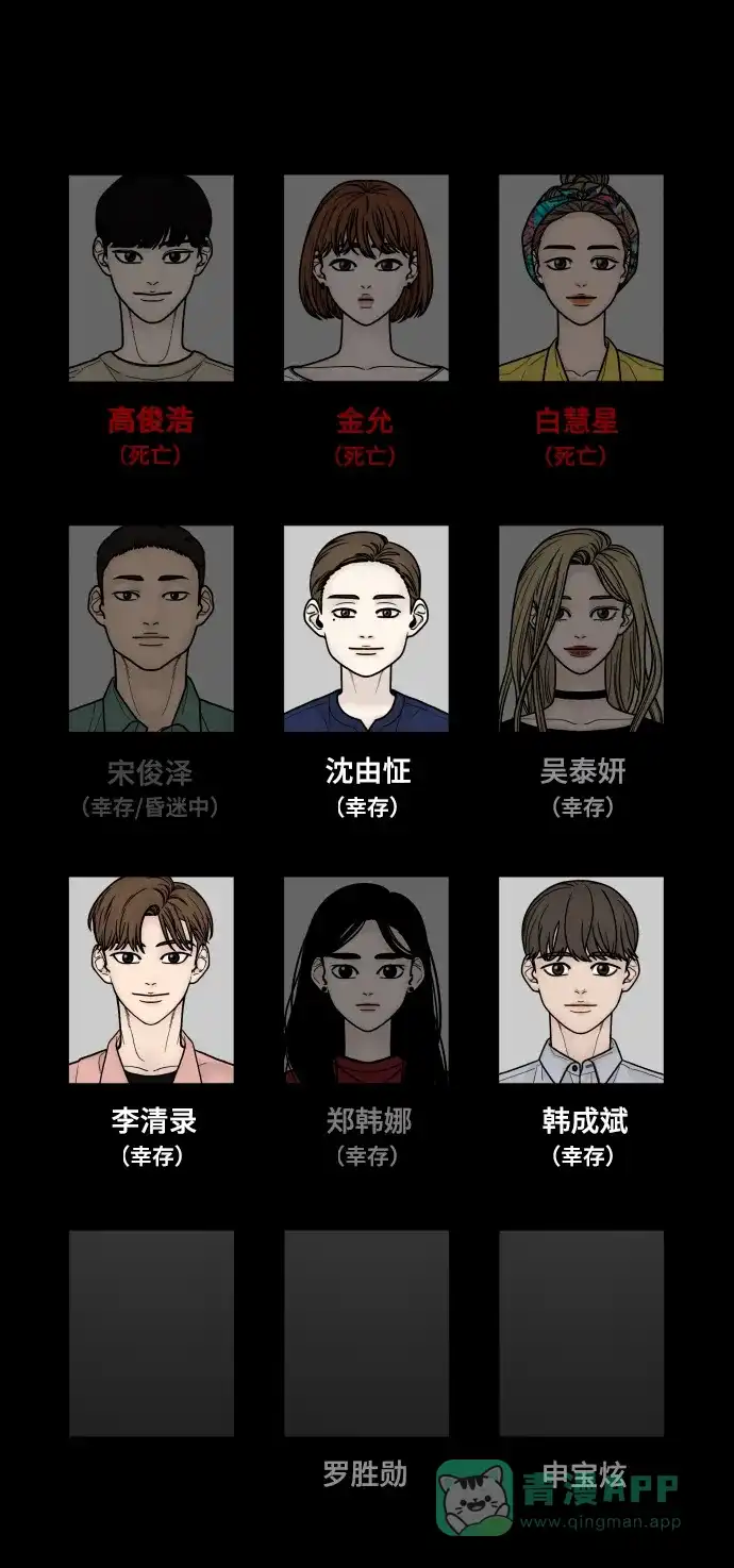 《幸存者偏差》第46话 第92页