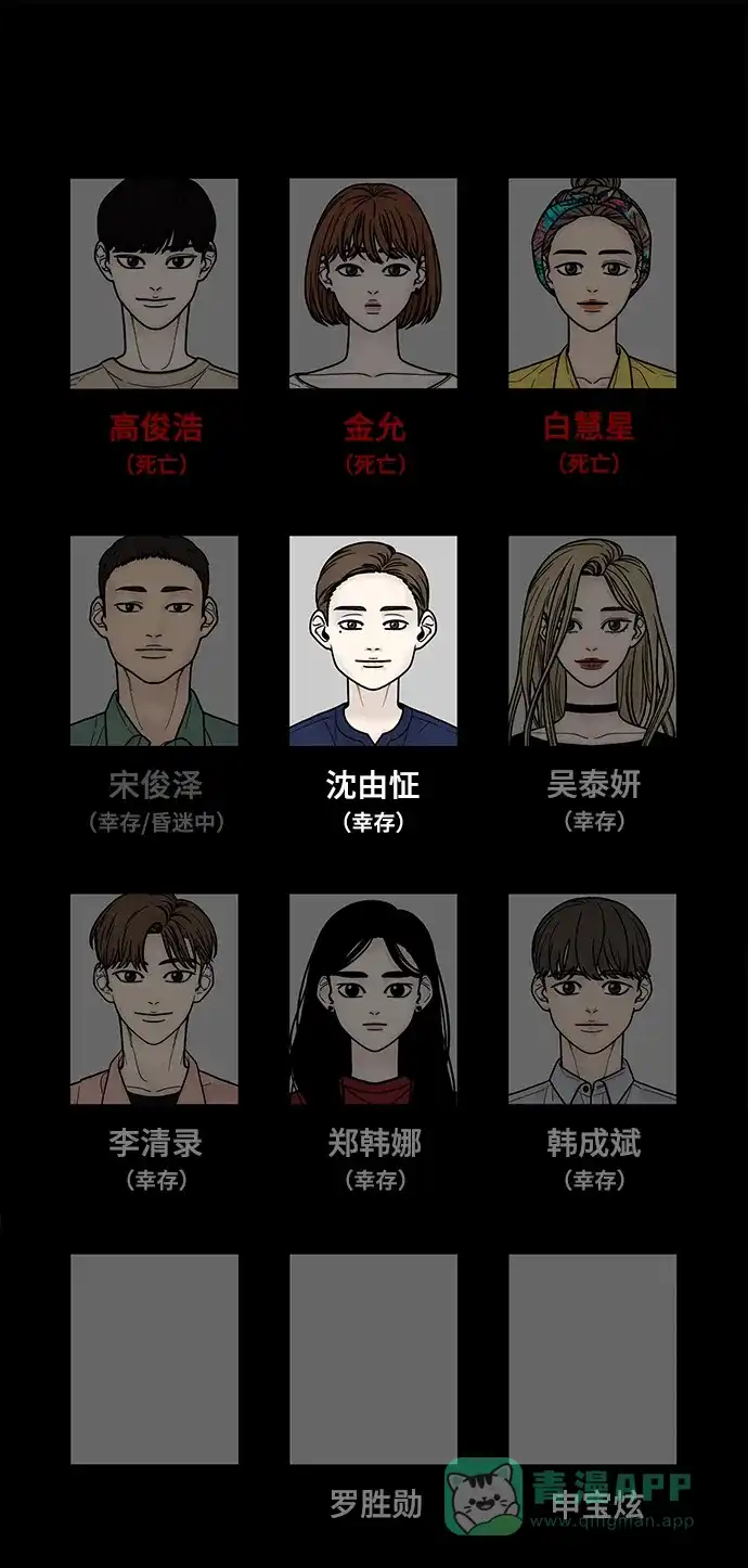 《幸存者偏差》第47话 第88页