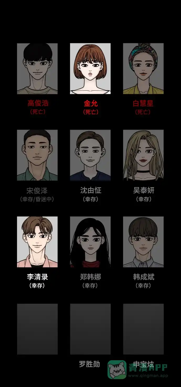 《幸存者偏差》第48话 第105页