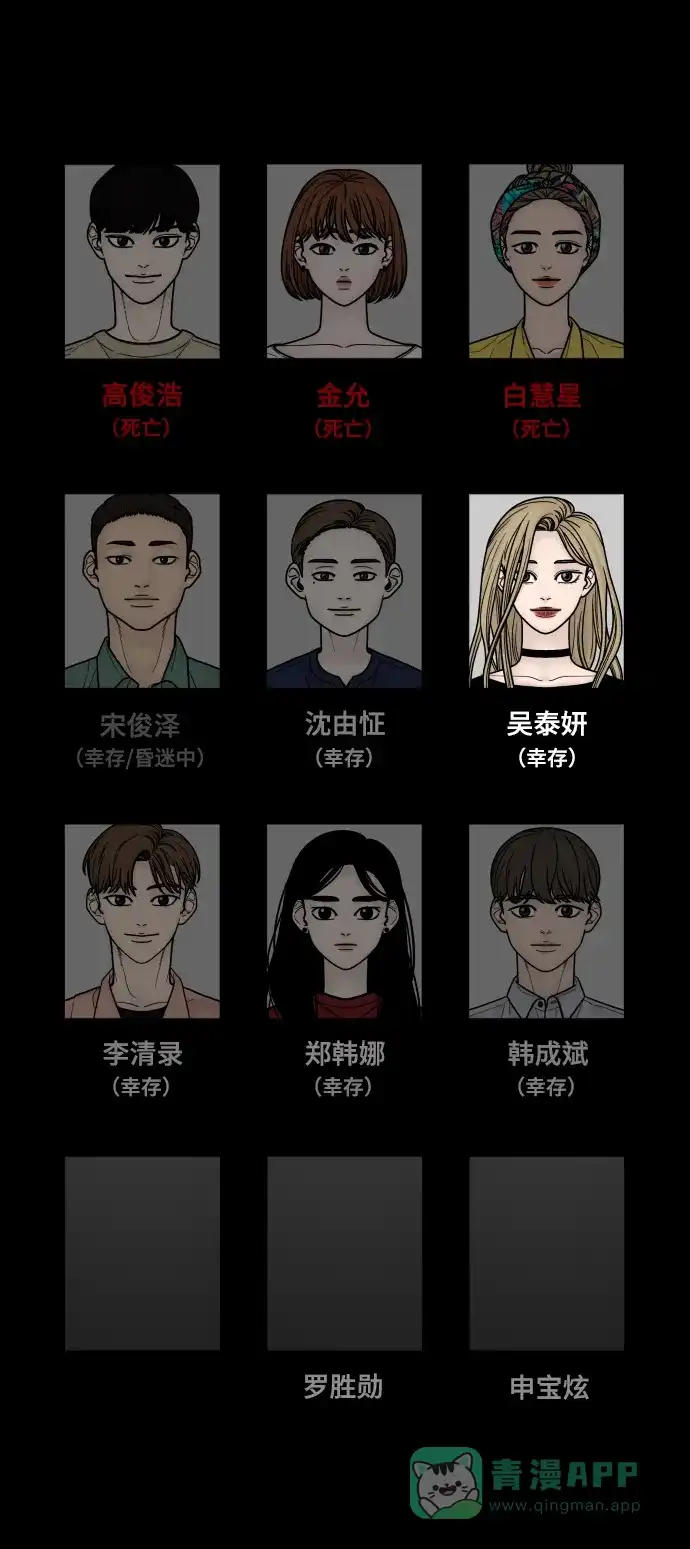 《幸存者偏差》第50话 第101页