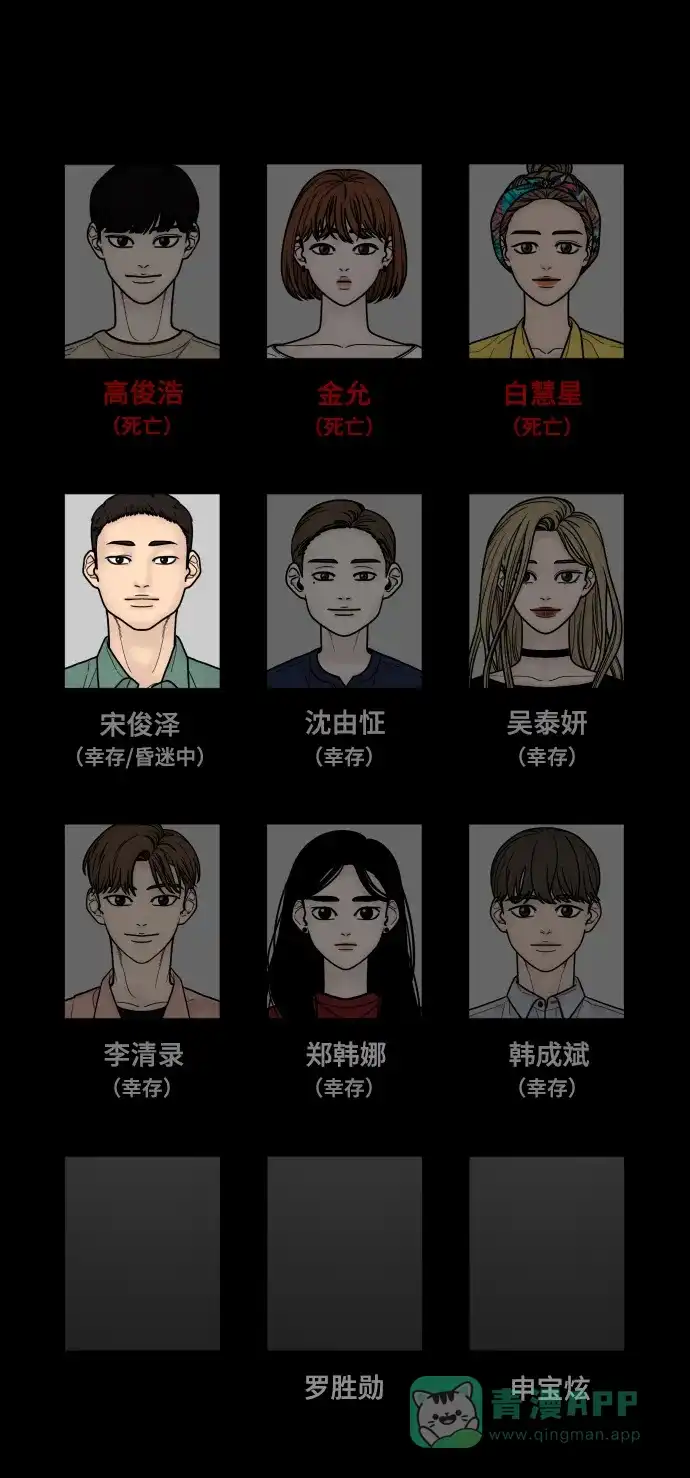 《幸存者偏差》第51话 第106页