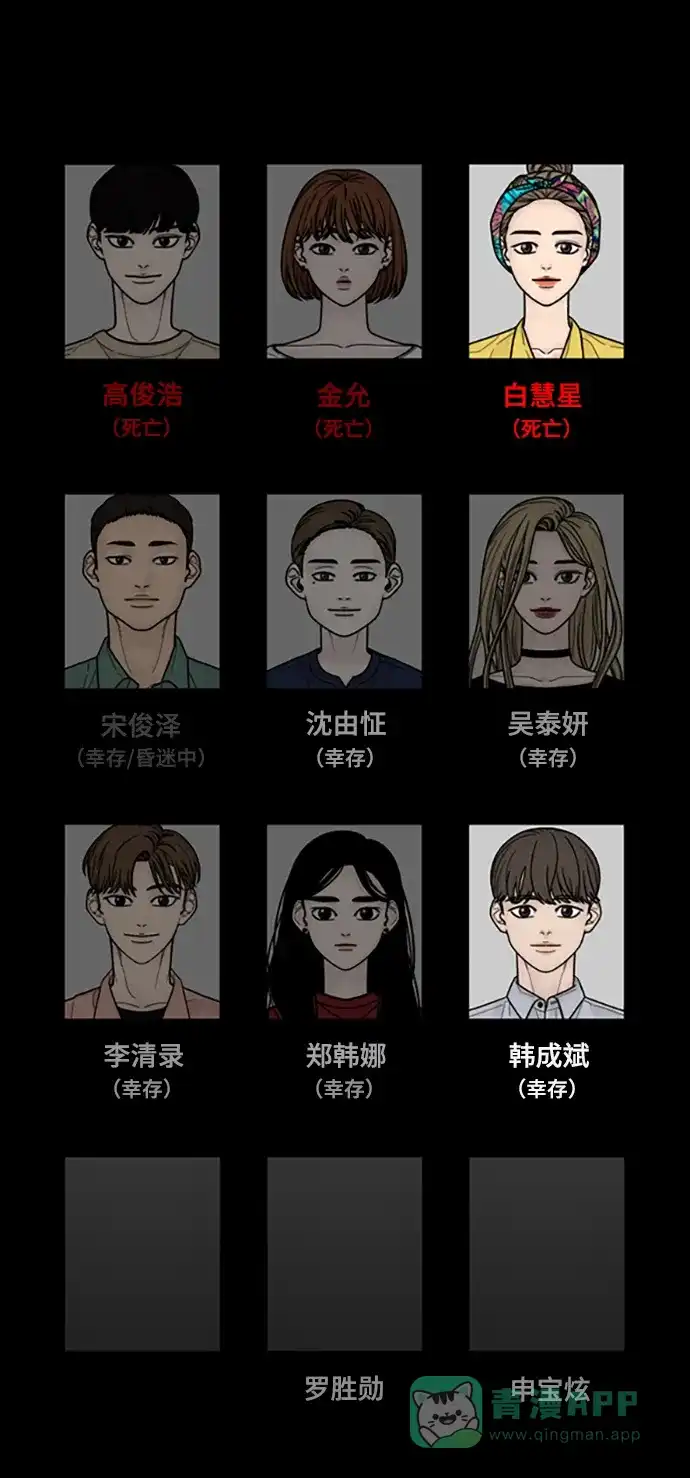 《幸存者偏差》第54话 第94页